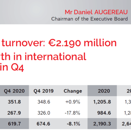 SYNERGIE GROUP 2020 RESULTS